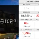 우남베스트공인중개사사무소 이미지