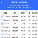 동일테크노타운 이미지