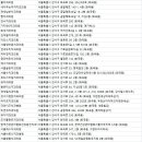 콤마치과의원 이미지