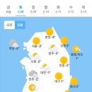 2월 8일 토요일 날씨 이미지