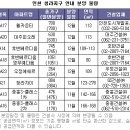 이경연부동산