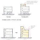 공동감각건축사사무소