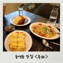 목하(目下) 네이버블로그