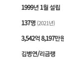 바스프퍼포먼스폴리아마이드코리아주식회사 이미지