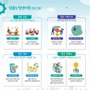 최대 350만원 지급?! 청년도전지원사업 1개월 참여 후기(aka. 청도지)