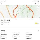 가산교차로 전 1.6km(낙동) | 1680 대구 용암산~대암봉~요령봉~능천산 2026.02.10.화요일 흐림