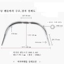 인디언 치프빈티지 비치바구조변경 이미지