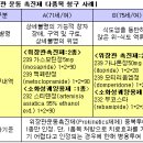 위장관촉진제 중복처방 무더기 삭감 예고 이미지