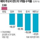 쑬 이미지