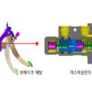 ㈜현대마스타자동차 이미지