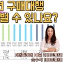 셀러니즈 이미지