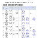 이강학원입시센터학원 이미지