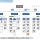 한국관광산업개발