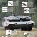 German Main Battle Tank Leopard 2 A4 #TS-016 [1/35th Meng Model Made In China] PT4 이미지