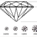 부산웨딩정보알고-다이아몬드 제대로 알기(22) 이미지