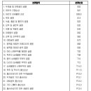 골절 분류표[별표-상해관련2][골절 진단비 특별약관] 이미지