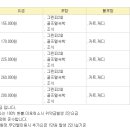 ▶[영광] 12월~2월 영광cc 1박2일 요금안내.◀ 이미지