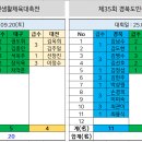 (25.09.20~09.21 ) 제35회 경북도민생활체육대축전 이미지