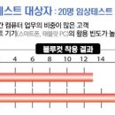 위례안경