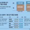 (주)하나승강기 이미지