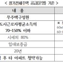 자이부자공인중개사사무소 이미지