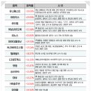 화인칩스 이미지
