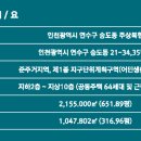 스위트리아 이미지