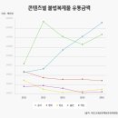 &lt;블록체인과 디지털 콘텐츠&gt;