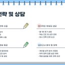 연세수학학원 이미지