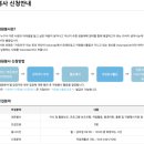 울산 남구청 주차 우유팩 화장지 교환 (12월 말까지) ft. 사회적기업 인증