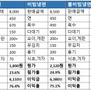 세계최강냉면 이미지