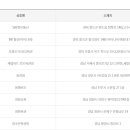 씨유 율량칸타빌4차점 이미지