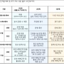 앵커노래연습장 | 시설 영업중지 12개 업종과 국내산 앙드레김 덴탈마스크 비말 차단 3중 MB필터 일회용 마스크 이용후기