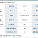 신도8차 이미지