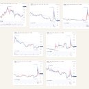 태림포장 | 중동전쟁으로 한국 비닐 수급 위기 — 관련주 7개 재무 스코어링 완전 분석