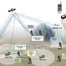지상통신 이미지