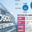 성림종합상사