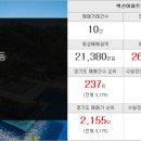 경일부동산중개인사무소 이미지