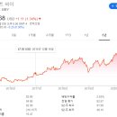 365바이(BUY) 네이버블로그