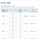 소사2지구 이미지