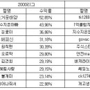 [2012.6.13] 오늘의 투자전략 (뜨거운태양) 이미지