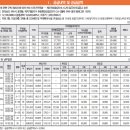 웅천꿈에그린아파트 이미지