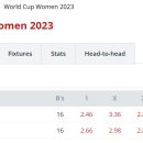 2023 FIFA 여자 월드컵 3~4위전과 결승 전망 이미지