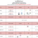[Wedding Plan 03] 웨딩홀 투어 시작 (더에스비 홀투어, 27년 견적 포함)