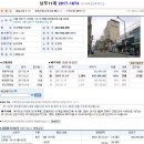 서울목동대림우편취급국