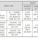 항암방사선치료(간편가입Ⅴ)보장 특별약관[무배당355간편건강보험(세만기형)(Hi2207)(간편심사Ⅴ) 1종(표준형)] 이미지