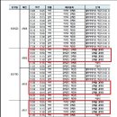 인천 아시안게임 양궁경기 세부 일정표 이미지
