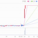 주식회사 지트