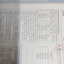 회계사기출 /2025 / 29번 / 차량운반구 상향판매시 감가상각비 이미지