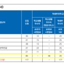 제일공과학원 이미지